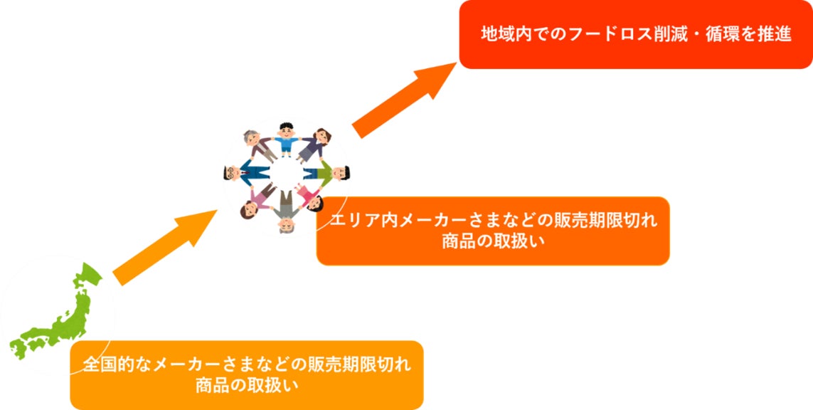 エリア拡大に向けたfuuboの稼働日が決定のサブ画像8