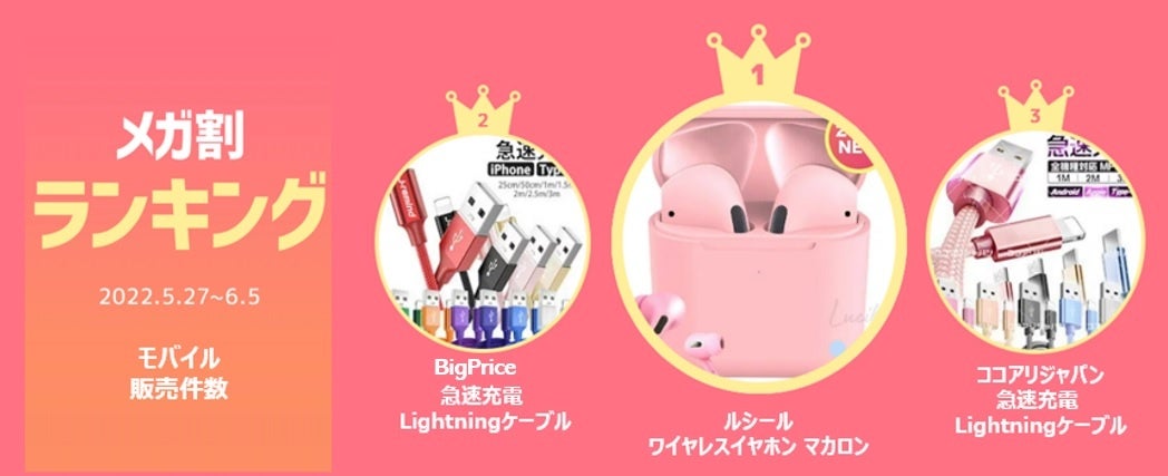 ＜「20％メガ割セール」開催レポート＞Qoo10「メガ割」が、初開催から11回連続で、過去最高の流通額を更新！のサブ画像6