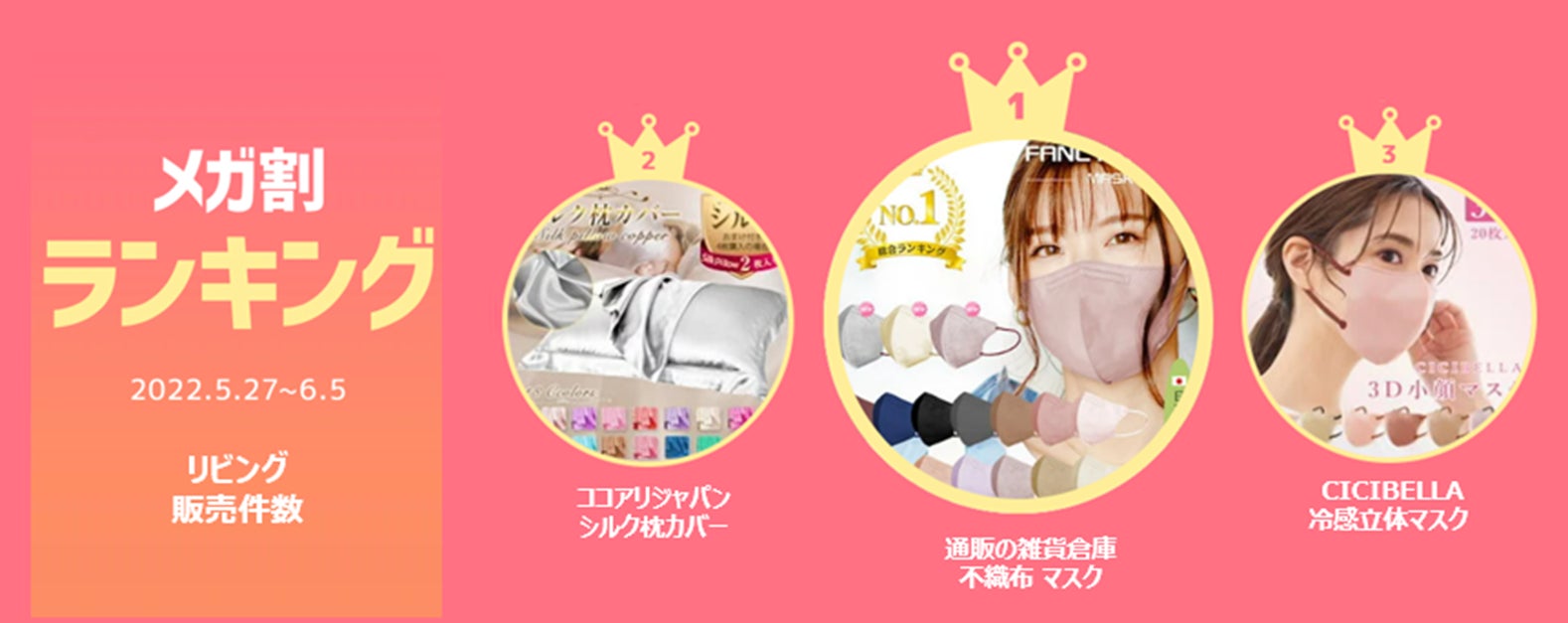 ＜「20％メガ割セール」開催レポート＞Qoo10「メガ割」が、初開催から11回連続で、過去最高の流通額を更新！のサブ画像7