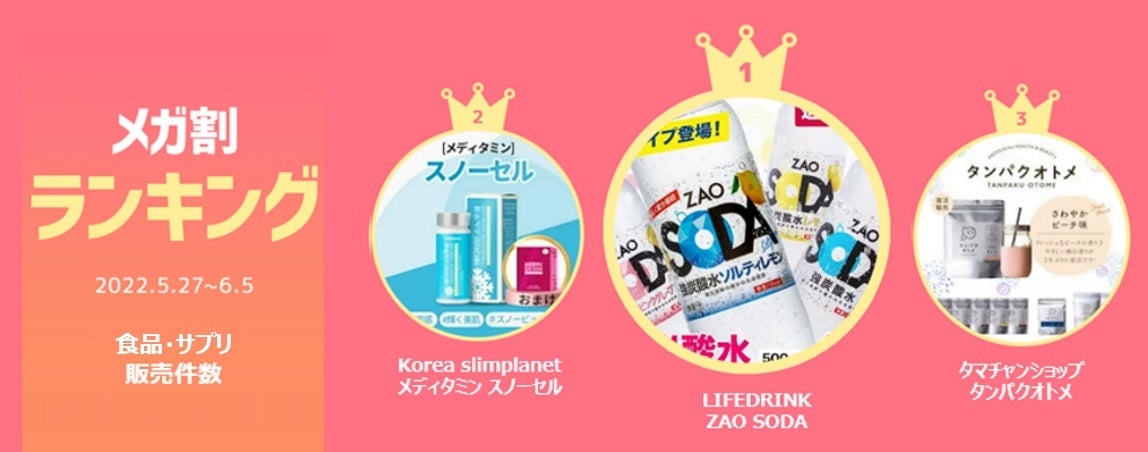 ＜「20％メガ割セール」開催レポート＞Qoo10「メガ割」が、初開催から11回連続で、過去最高の流通額を更新！のサブ画像8