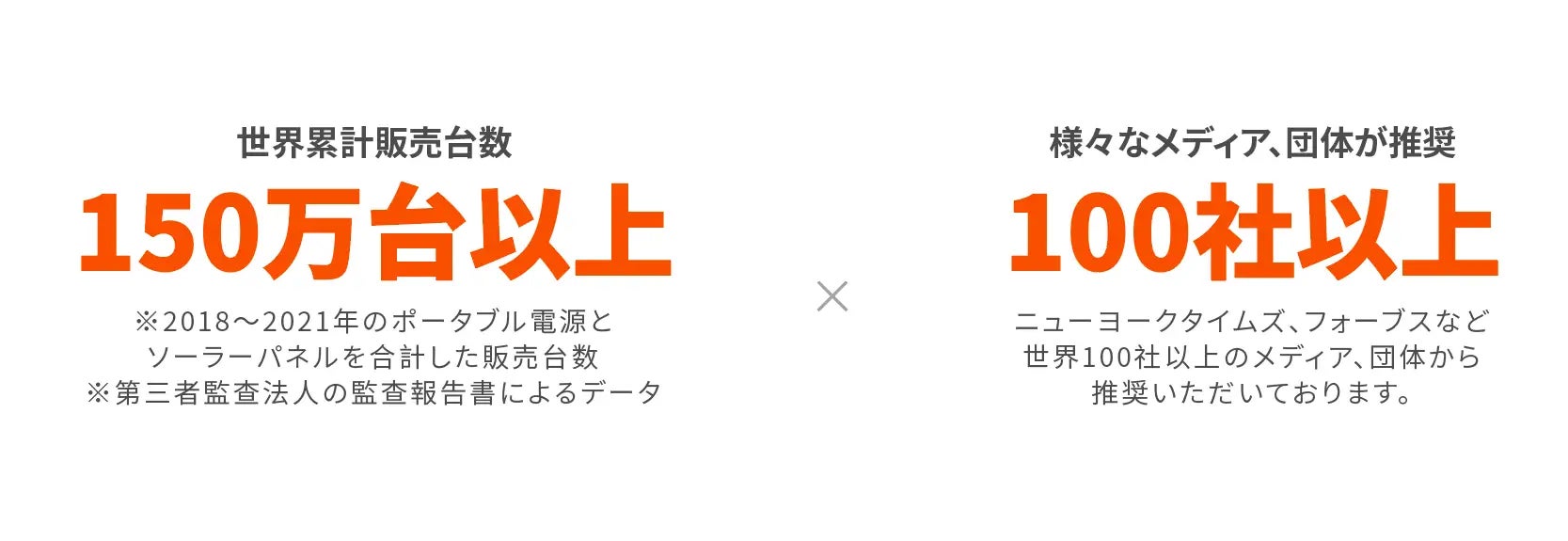 【Jackery】Amazon「プライムデー」でポータブル電源とソーラーパネルが最大35％OFFセールを開催。公式サイトでも「サマーセール」を同時開催！のサブ画像3