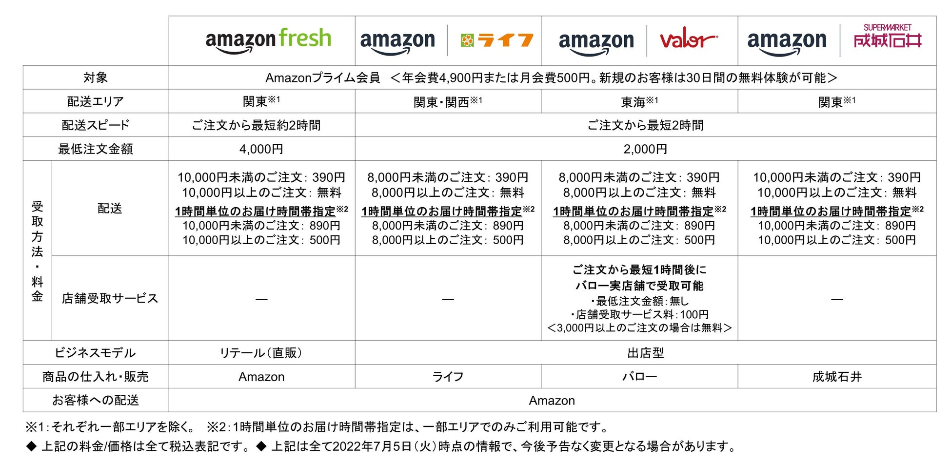 7月12日（火）・13日（水）開催のAmazonプライム会員向けビッグセール「プライムデー」当日にAmazonネットスーパーで最大50%OFFセールを開催のサブ画像8