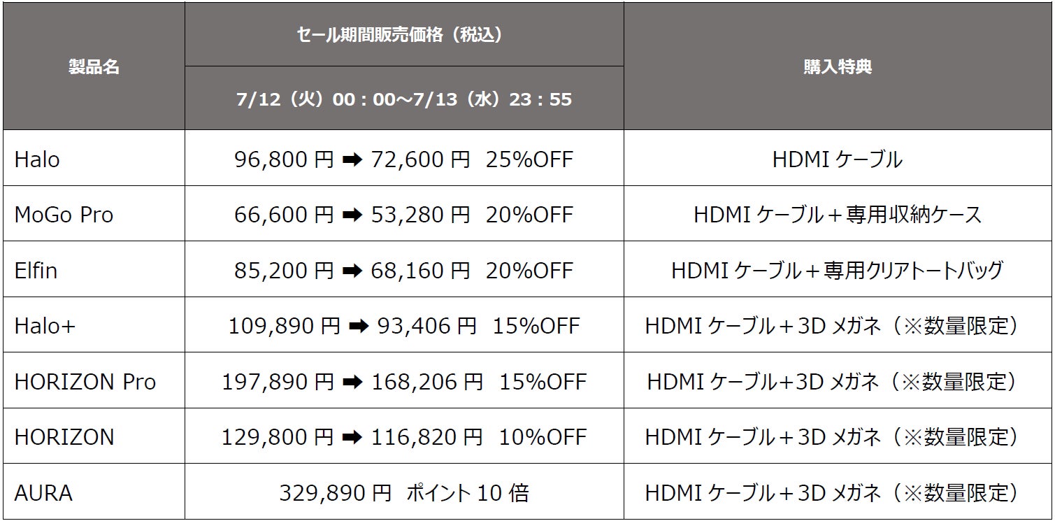 【最大25％OFF】48時間限定！ 「Amazonプライムデー」で4K製品を始めとするスマートプロジェクタ―「XGIMI」製品がお買い得にのサブ画像2