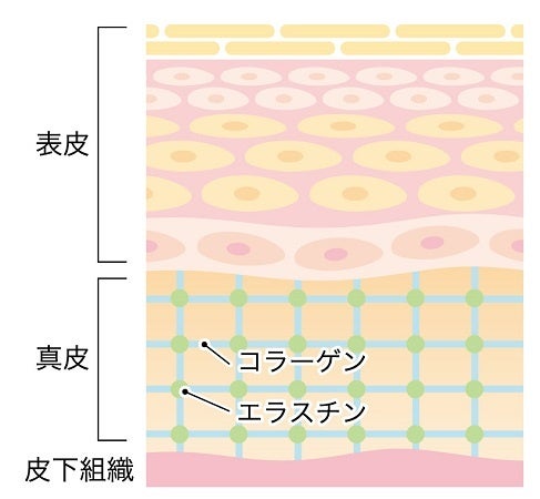 美顔器マニア必見！　クレンジングだけでは落とせない開き毛穴の黒ずみ・汚れに効果がある毛穴吸引のサブ画像3