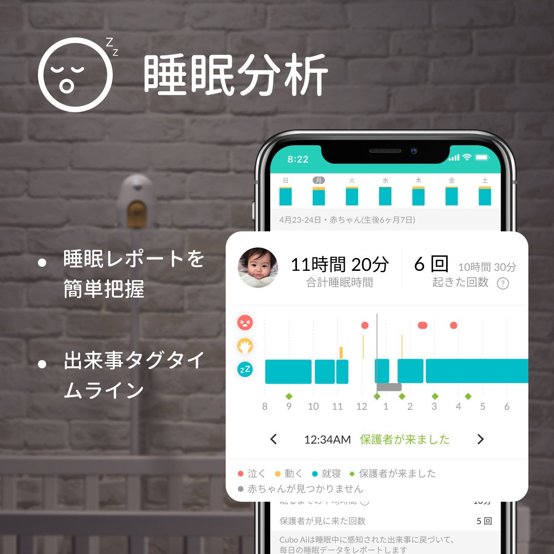 Amazon Prime Dayで1位獲得(※)のスマートベビーモニター CuboAiがサマーセールを開催。最大8人で赤ちゃんを見守り、みんなで子育てする「孤育てにしないよ」キャンペーンを同時開催のサブ画像4