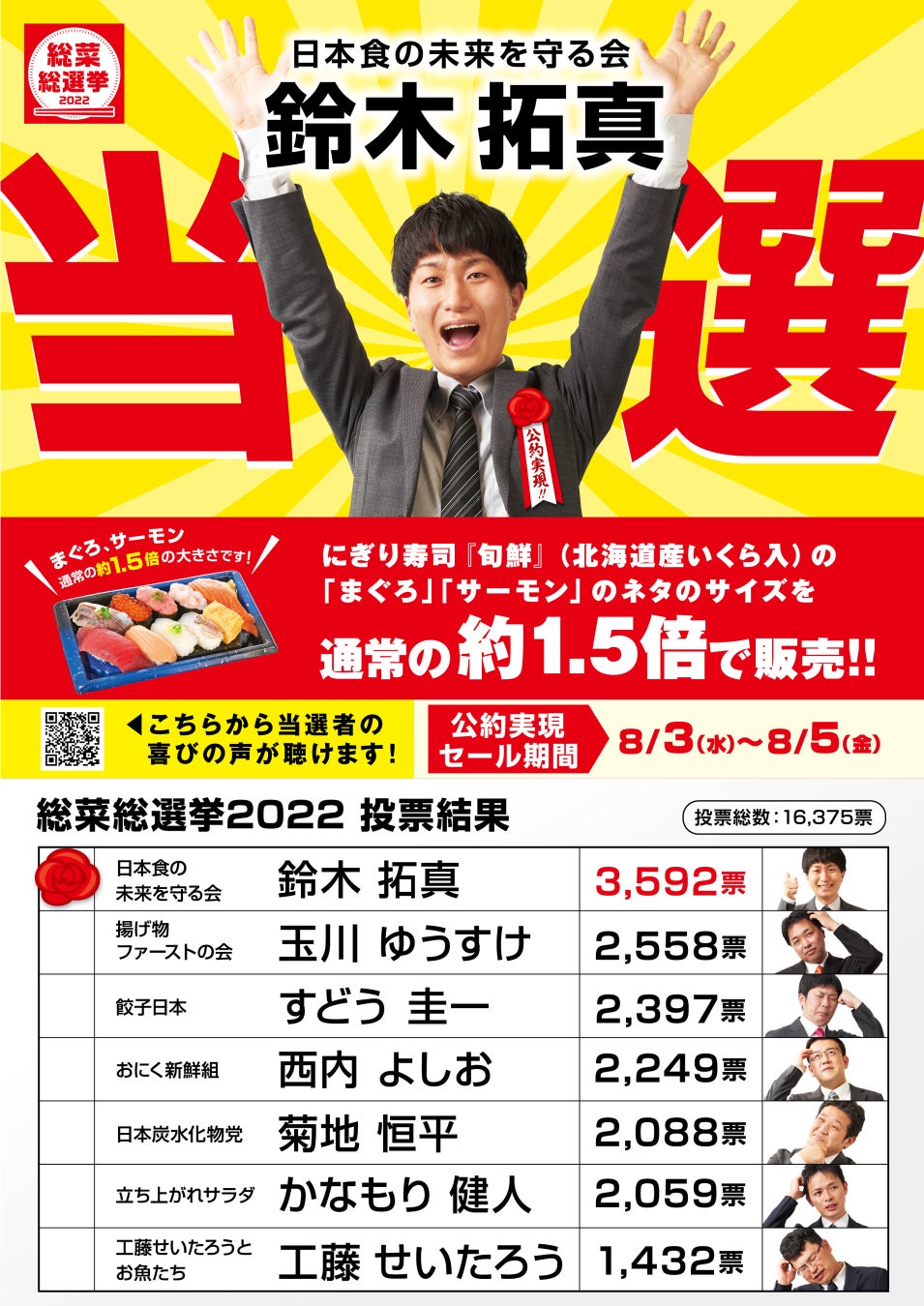 『サミット総選挙』結果発表　公約実現セールを実施します！のサブ画像1