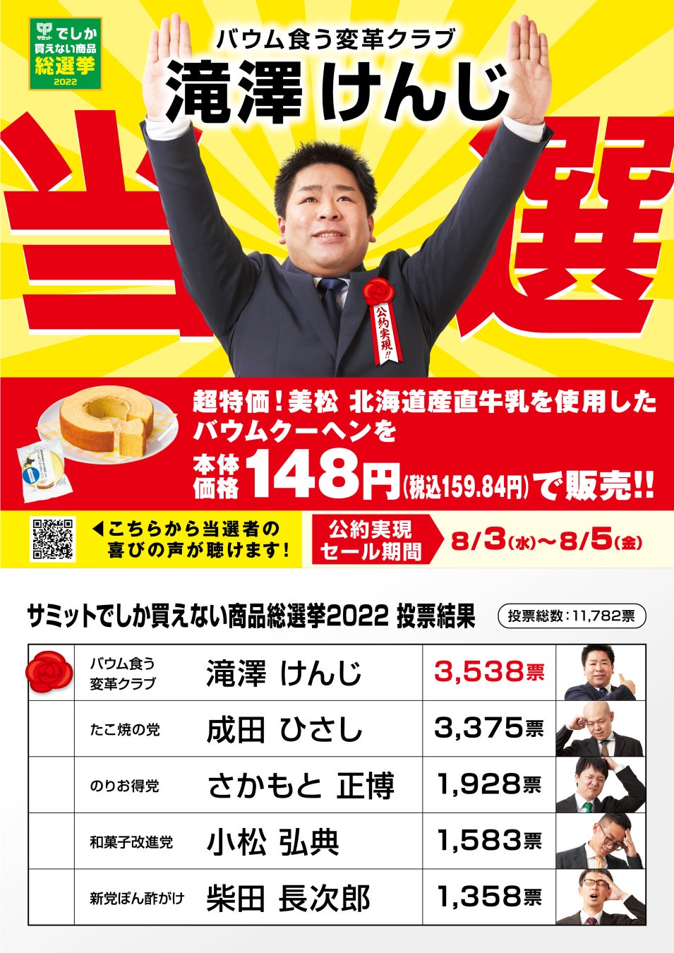『サミット総選挙』結果発表　公約実現セールを実施します！のサブ画像3
