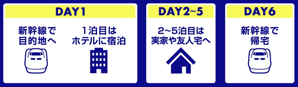 旅してハッピー！新幹線パック “秋旅 SALE”開催！のサブ画像2