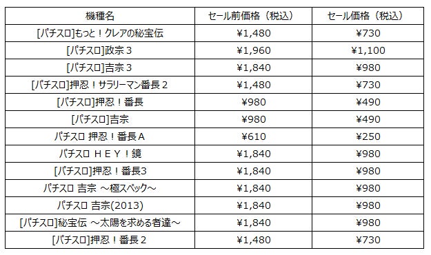 一部スロットシミュレーターアプリにおけるセール販売のお知らせのサブ画像2