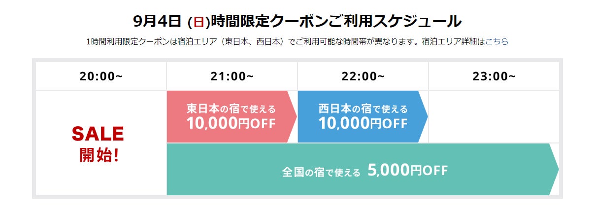 楽天トラベル、「楽天トラベル スーパーSALE」を9/4（日）より開催のサブ画像2