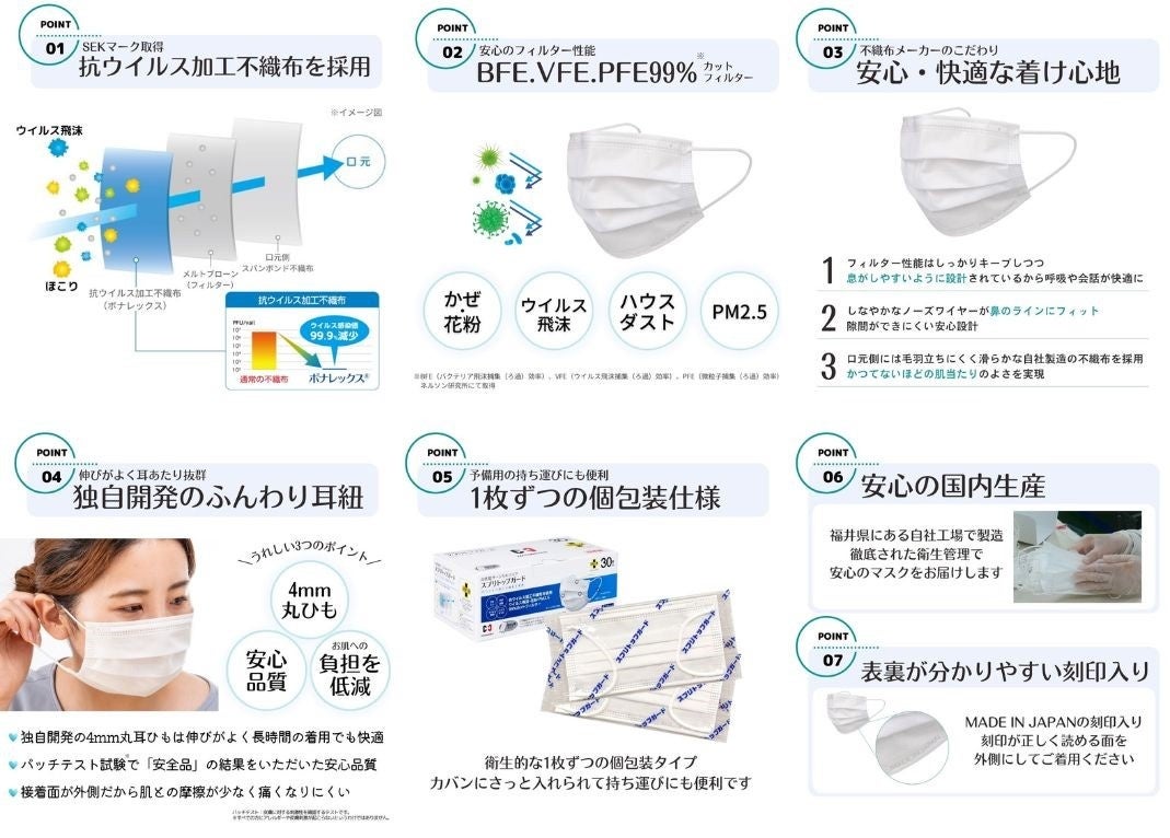 【楽天スーパーSALE】人気の日本製マスクが最大50％オフ！『楽天スーパーセール』開催！のサブ画像3