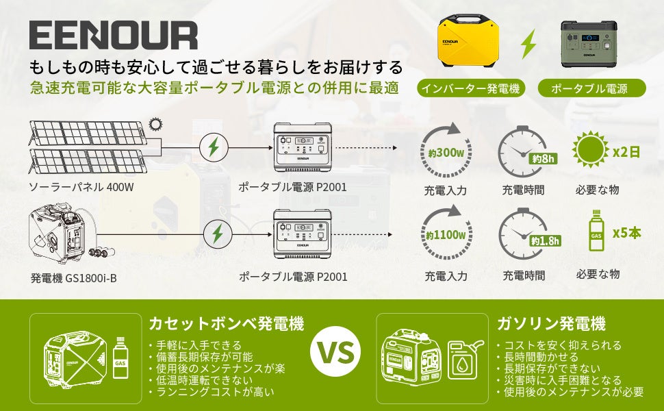 【Amazon防災対策＆秋キャンプ応援キャンペ－ン】EENOUR発電機、ポータブル電源など、期間限定セールが開催！最大63％OFF！！のサブ画像10