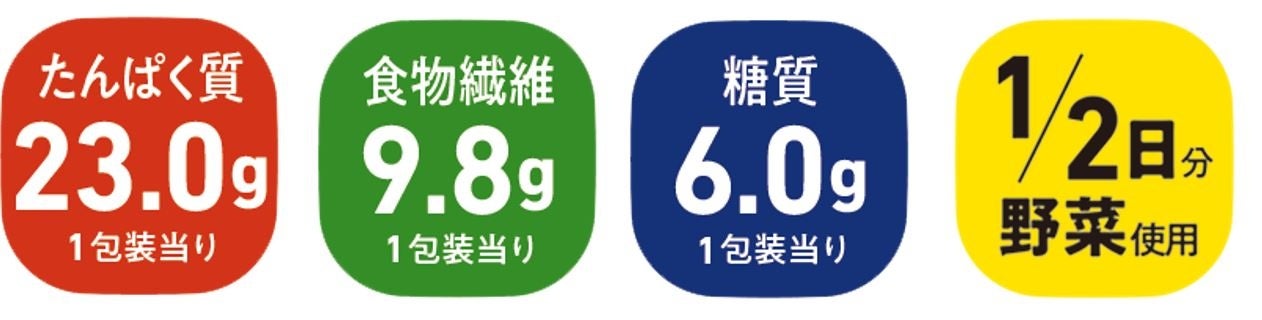 デビュー以後、10ヶ月連続売上前年比超え　おいしくて、売れてます！ファミリーマートのプライベートブランド「ファミマル」1周年のサブ画像8