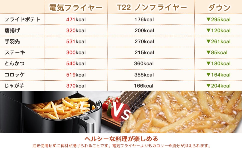 簡単な手料理を作る|proscenic T22ノンフライヤー 23% OFF購入のサブ画像1