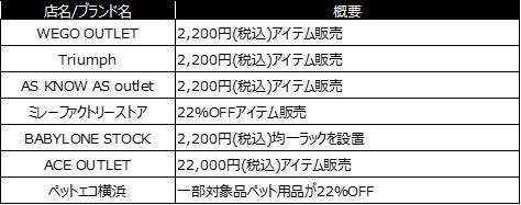 三井アウトレットパーク 多摩南大沢「22周年 感謝祭」開催のサブ画像17