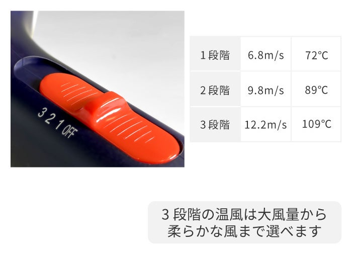 乾燥の季節はスカルプドライヤーがおすすめ！　トリートメントを使っても美髪効果を感じにくい方必見ですのサブ画像4