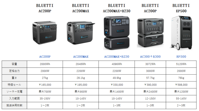 【BLUETTI】ハロウィンセールを実施、10月25日～31日まで人気商品が最大52％OFF！のメイン画像