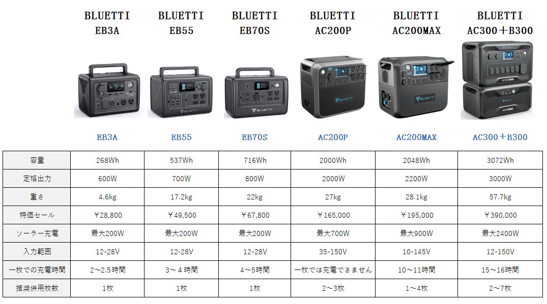 【BLUETTI】ハロウィンセールを実施、10月25日～31日まで人気商品が最大52％OFF！のサブ画像4
