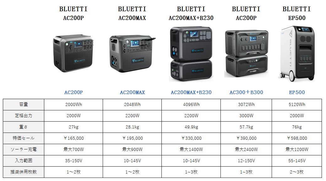 【BLUETTI】ハロウィンセールを実施、10月25日～31日まで人気商品が最大52％OFF！のサブ画像5