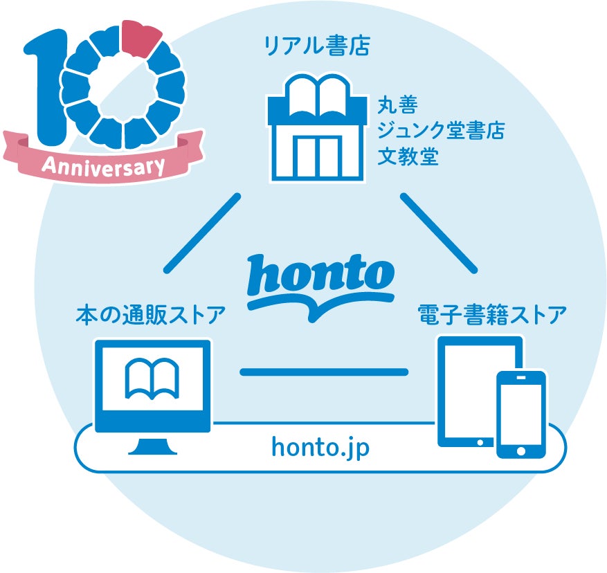 電子書籍8,000商品以上が最大99％OFF！！秋の読書応援キャンペーン10月22日よりスタートのサブ画像7