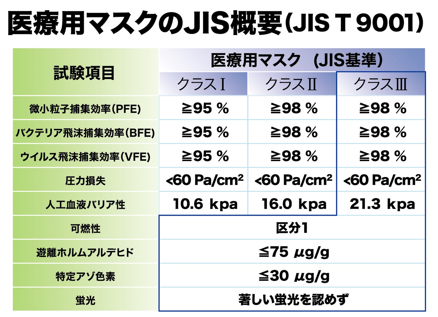 【Amazon期間限定セールまとめ買いで最大40%off】抗菌・抗ウイルス素材「ASGARD不織布」を使用した高機能マスクが期間限定で大特価！！のサブ画像6