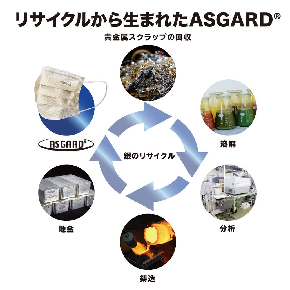 【Amazon期間限定セールまとめ買いで最大40%off】抗菌・抗ウイルス素材「ASGARD不織布」を使用した高機能マスクが期間限定で大特価！！のサブ画像7