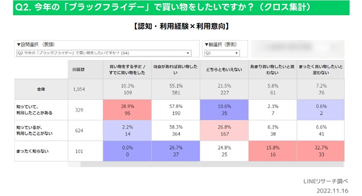 【LINEリサーチ】「ブラックフライデー」を知っている人は約9割、利用したことがある人は3割超のサブ画像3