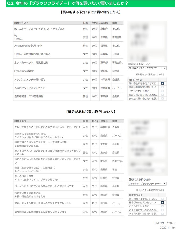 【LINEリサーチ】「ブラックフライデー」を知っている人は約9割、利用したことがある人は3割超のサブ画像4