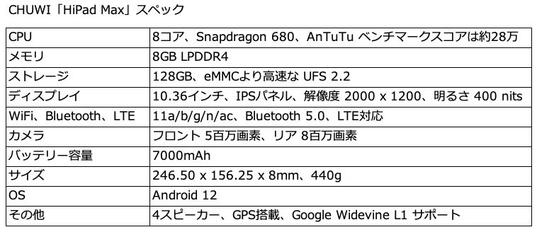 【期間限定セール】CHUWIタブレット「HiPad Max」AliExpressにて182ドルで販売中のサブ画像3