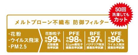 ［期間限定セール］不織布防御フィルター入り 秋冬にぴったりな華やかガーゼマスクとタオルがセットで832円！のサブ画像3