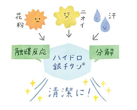 ［期間限定セール］不織布防御フィルター入り 秋冬にぴったりな華やかガーゼマスクとタオルがセットで832円！のサブ画像4