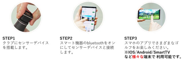 米国ECサイトで売り上げ最上位を獲得した大人気ゴルフブランド『Phigolf（ファイゴルフ）』、全品最大30%オフのブラックフライデーセールを開催！のサブ画像4
