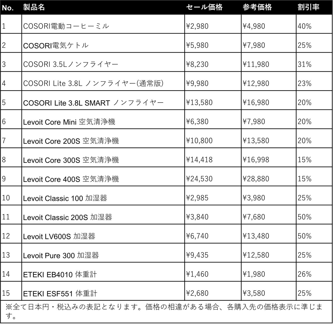 【Black Friday & Cyber Monday開催】米ベストセラーのLevoit空気清浄機・加湿器、COSORIノンフライヤー等VeSync傘下の人気家電製品のサブ画像6