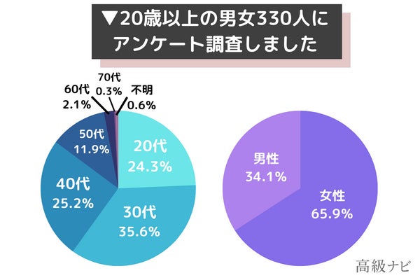 ブラックフライデーで買って良かった物を330人に大調査！第1位は「家電」のサブ画像1