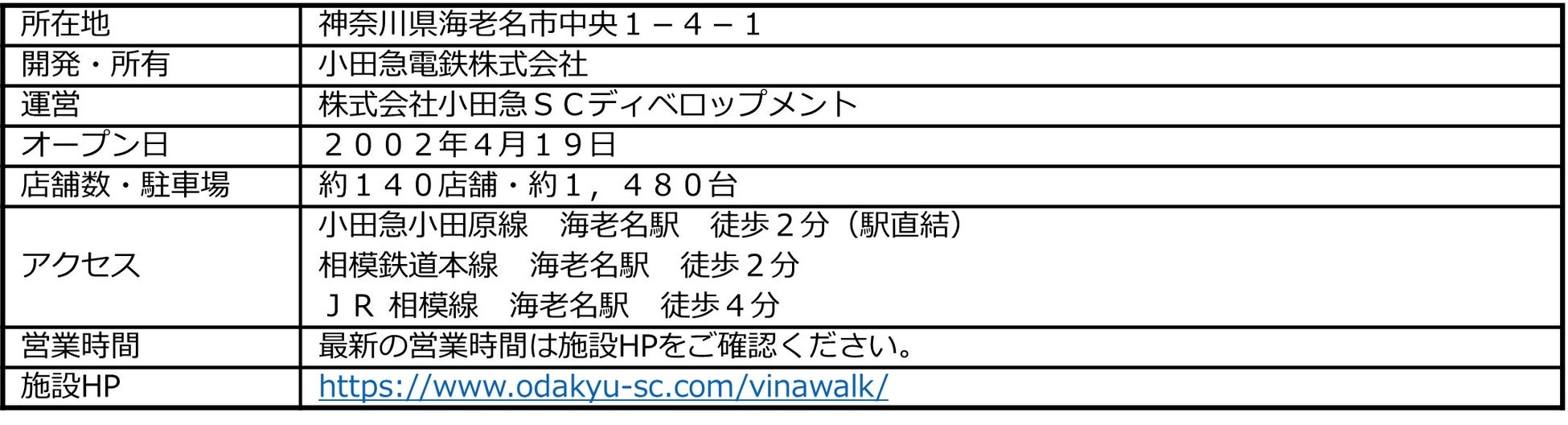 海老名エリア 2大商業施設合同初売りバーゲンが3年ぶりに開催決定！総勢133店舗参加、最大80%OFF ビナウォーク × ららぽーと海老名 「EBINA BIG BARGAIN」のサブ画像7