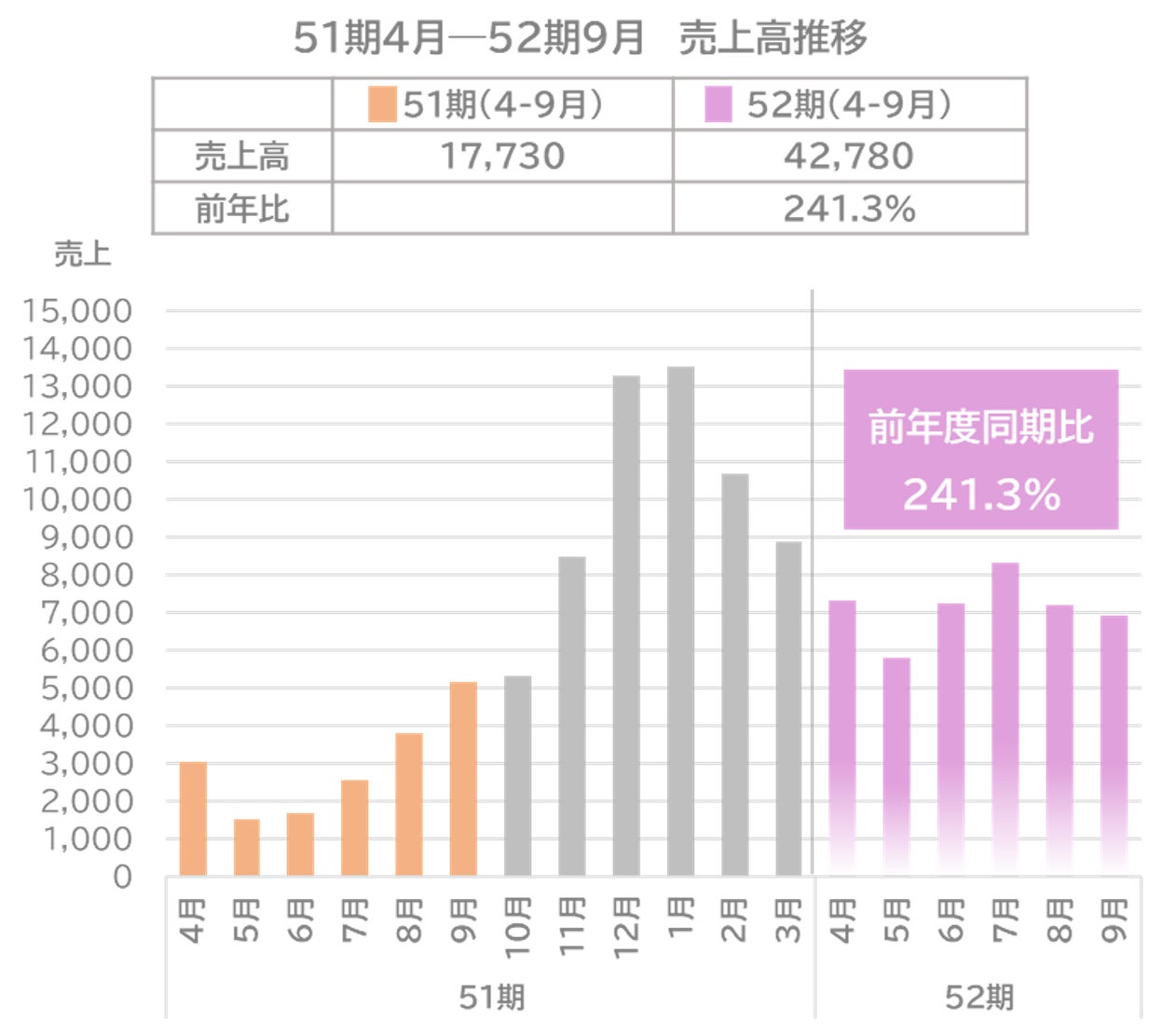 京都きもの友禅 オンラインストア自社サイトをリニューアル　振袖や袴、七五三から訪問着まで幅広い和装レンタルサービス開始 商品数も大幅拡充のサブ画像2