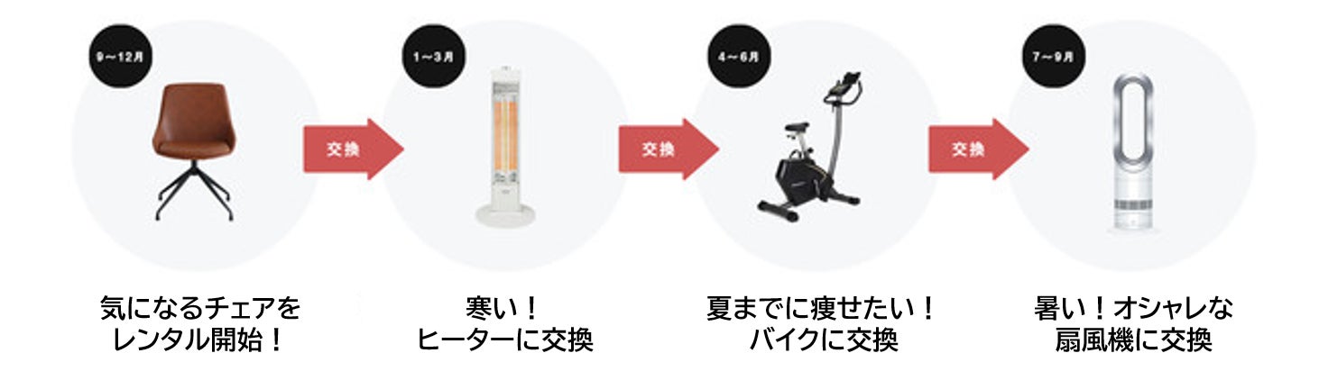 【“暮らし”をもっと快適に！】CLAS、2022年の年間人気カテゴリーと人気アイテムTOP10を発表！のサブ画像9