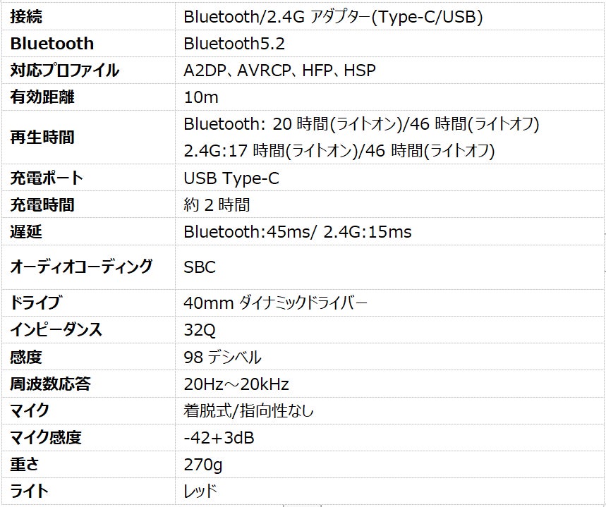 EDIFIERによるゲーミングブランド【Hecate（ヘケート）】から超低遅延デュアルモードゲーミングヘッドセット「G4S」が日本登場！のサブ画像8