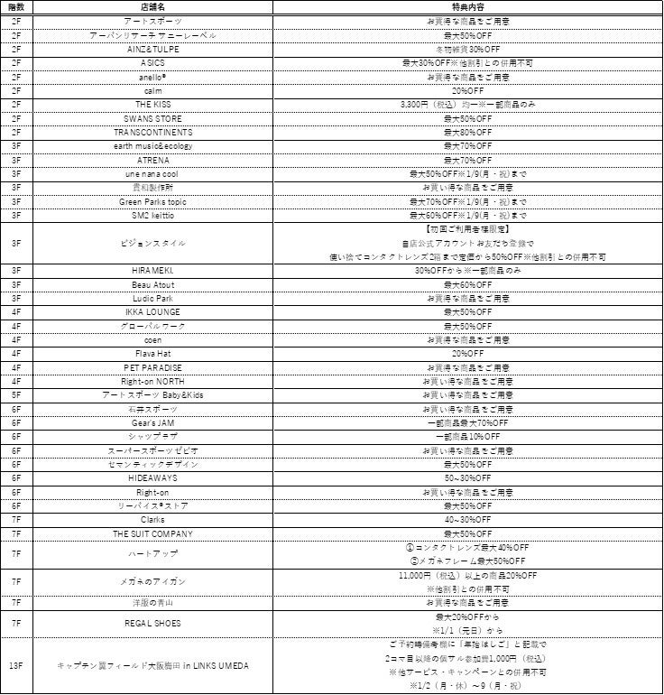 大阪駅前の大型商業施設LINKS UMEDA（リンクス梅田）が「年末年始SALE」を12月26日(月)から開催！お得なセールはもちろん、ぴょんと飛び跳ねたくなるような嬉しい特典が盛りだくさん！のサブ画像3