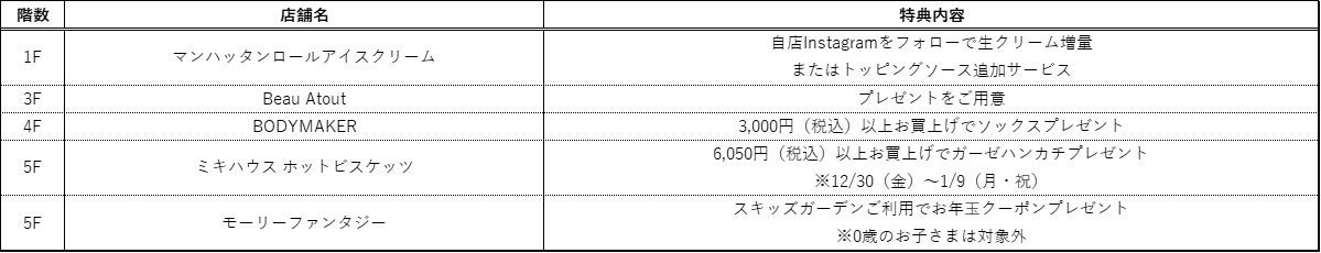 大阪駅前の大型商業施設LINKS UMEDA（リンクス梅田）が「年末年始SALE」を12月26日(月)から開催！お得なセールはもちろん、ぴょんと飛び跳ねたくなるような嬉しい特典が盛りだくさん！のサブ画像4