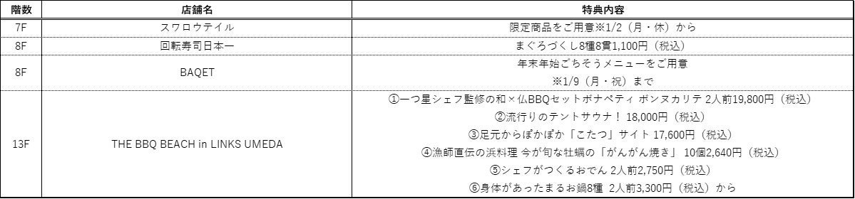 大阪駅前の大型商業施設LINKS UMEDA（リンクス梅田）が「年末年始SALE」を12月26日(月)から開催！お得なセールはもちろん、ぴょんと飛び跳ねたくなるような嬉しい特典が盛りだくさん！のサブ画像5