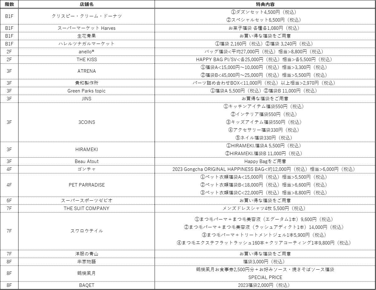 大阪駅前の大型商業施設LINKS UMEDA（リンクス梅田）が「年末年始SALE」を12月26日(月)から開催！お得なセールはもちろん、ぴょんと飛び跳ねたくなるような嬉しい特典が盛りだくさん！のサブ画像7