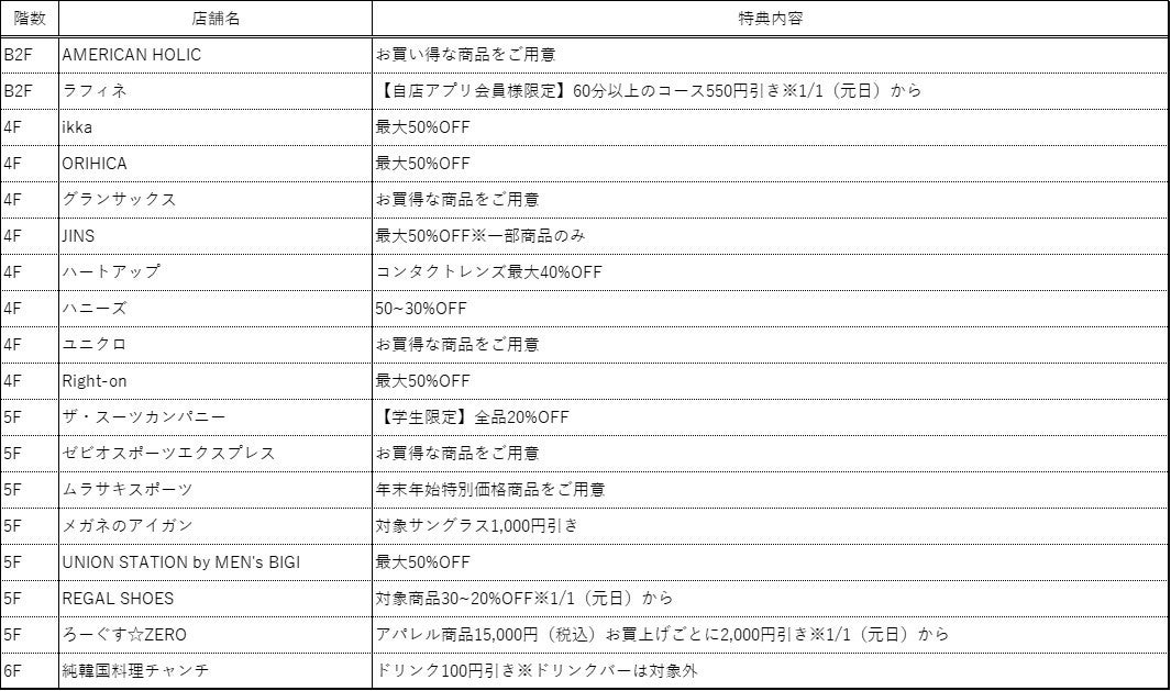 京都駅前の大型施設 京都ヨドバシがぴょんと飛び跳ねたくなるお得な特典をご用意して年末年始SALEを2022年12月26日（月）から開催！のサブ画像3_プライスダウン