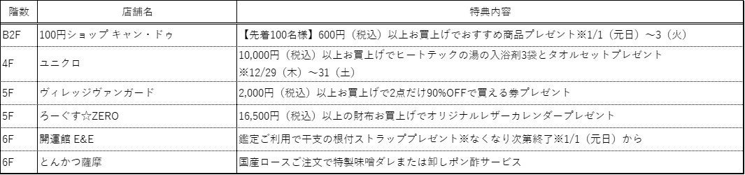 京都駅前の大型施設 京都ヨドバシがぴょんと飛び跳ねたくなるお得な特典をご用意して年末年始SALEを2022年12月26日（月）から開催！のサブ画像4_プレゼント