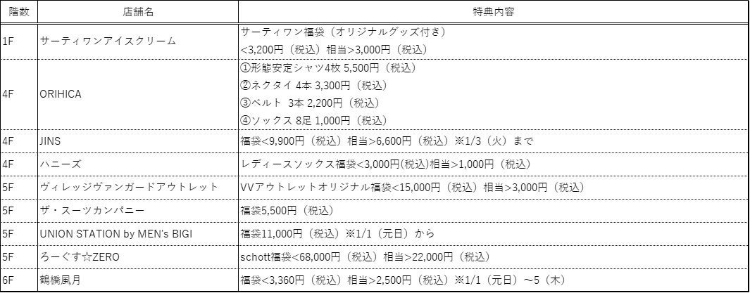 京都駅前の大型施設 京都ヨドバシがぴょんと飛び跳ねたくなるお得な特典をご用意して年末年始SALEを2022年12月26日（月）から開催！のサブ画像7_福袋