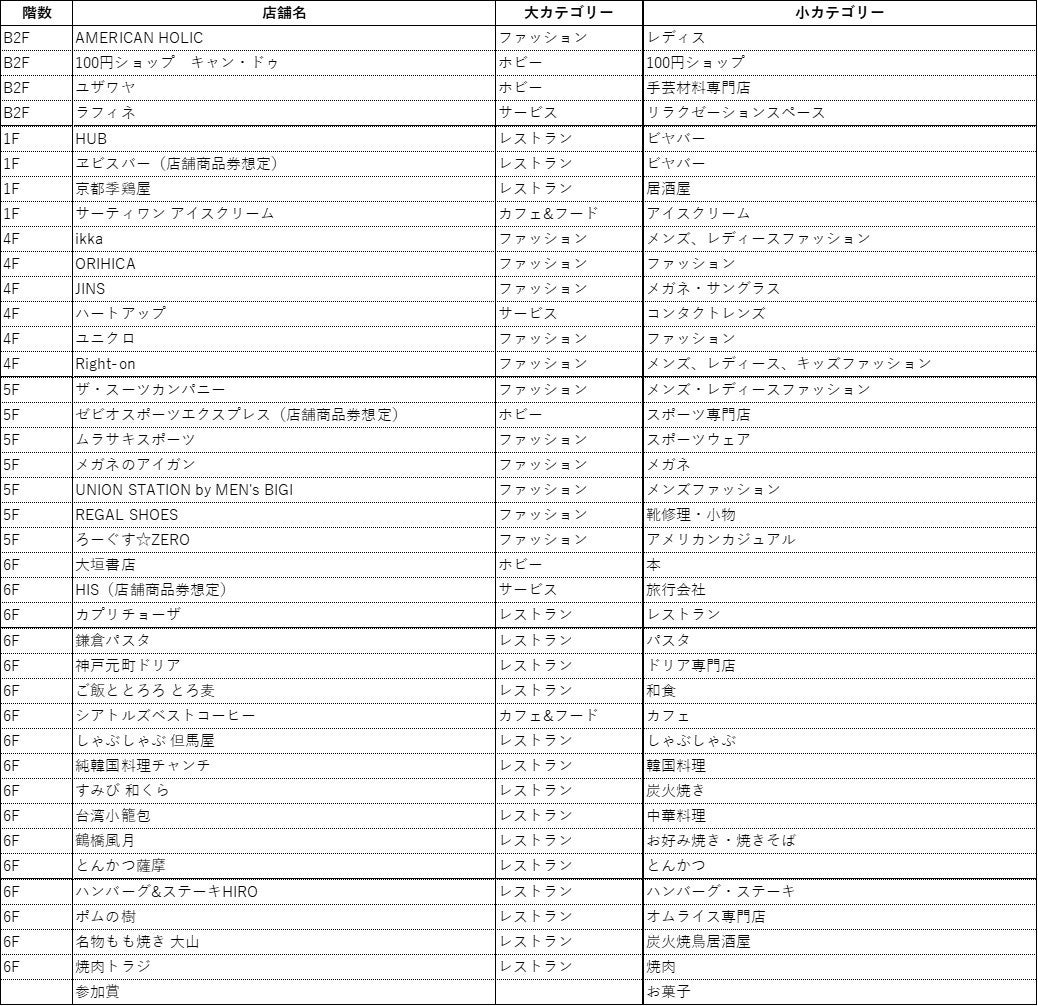京都駅前の大型施設 京都ヨドバシがぴょんと飛び跳ねたくなるお得な特典をご用意して年末年始SALEを2022年12月26日（月）から開催！のサブ画像8_千本引き