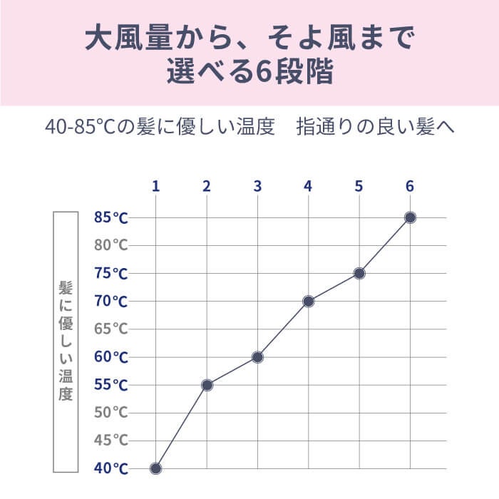 【髪の傷み、枝毛、切れ毛に】光エステの技術を搭載したヘアドライヤーでヘアケア＆頭皮ケアのサブ画像3