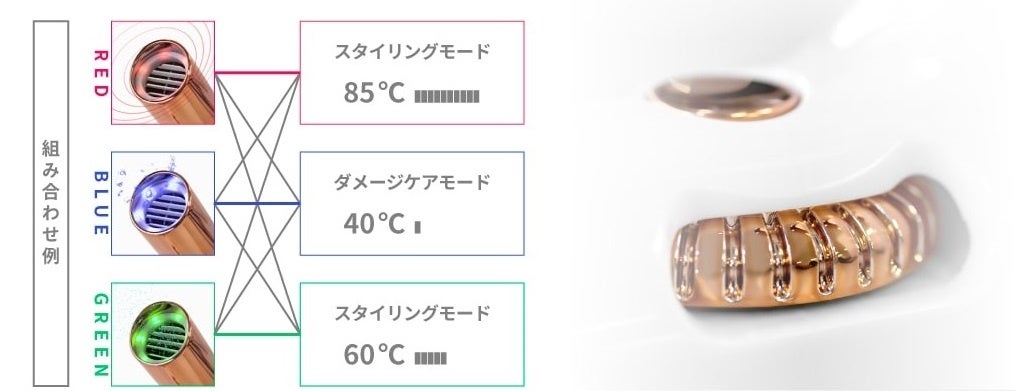【髪の傷み、枝毛、切れ毛に】光エステの技術を搭載したヘアドライヤーでヘアケア＆頭皮ケアのサブ画像4