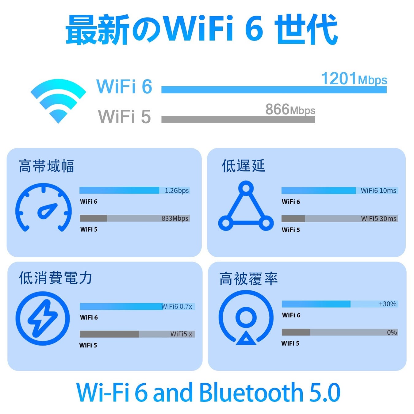 【Amazon タイムセール】Amazon WIFI 6 Android 12 タブレット 4GB+64GB期間限定セール、最安値12,990円！！のサブ画像2