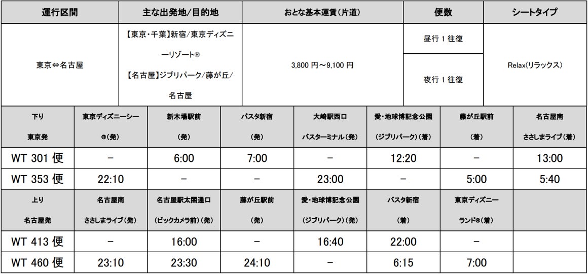 各地から今話題の“ジブリパーク”や“羽田エアポートガーデン”へ「WILLER EXPRESS」が直通で結びます　〜ジブリパークへの乗り入れ開始を記念したセールも本日より開催！〜のサブ画像2